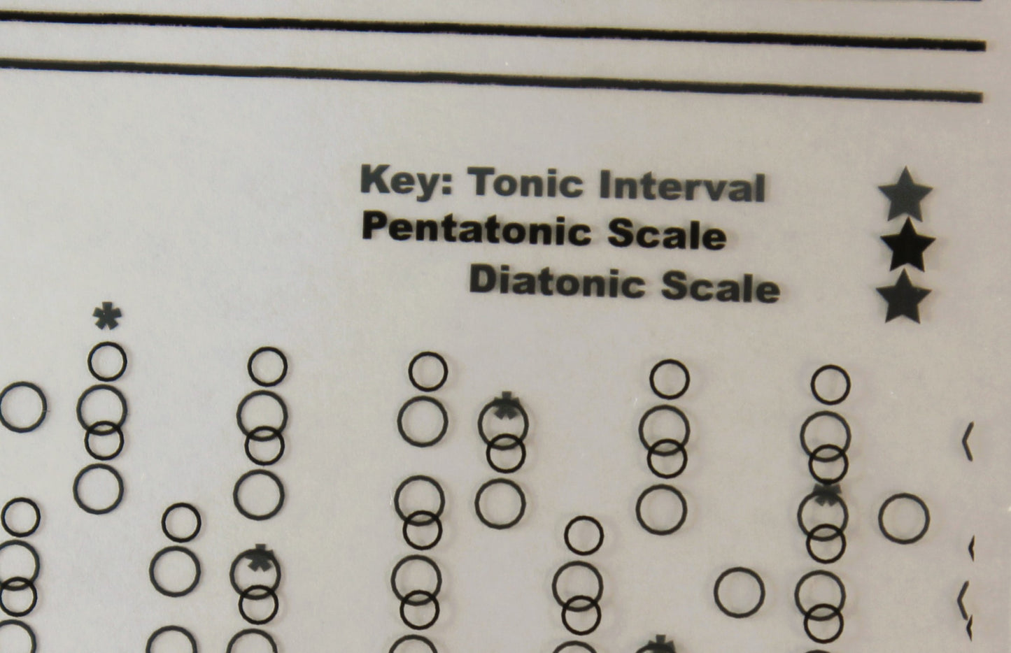 Free Riff Ruler Printable Download: Guitar standard tuning right handed